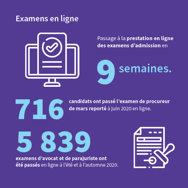 Infographic of Online Examination stats for 2020 Annual Report.