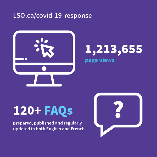 Infographic of LSO.ca/covid-19-response stats for 2020 Annual Report.