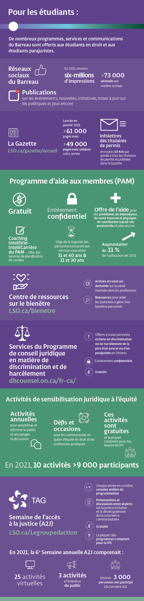 Annual Report Infographic - Students - FR