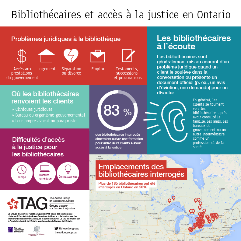 Librarians and Access to Justice in Ontario
